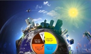 time cycle